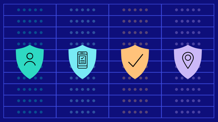 Employees protect location using data Location data privacy safety