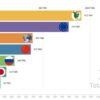 Countries are ramping up nuclear energy ambitions