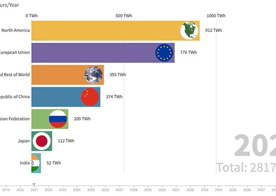 Countries are ramping up nuclear energy ambitions