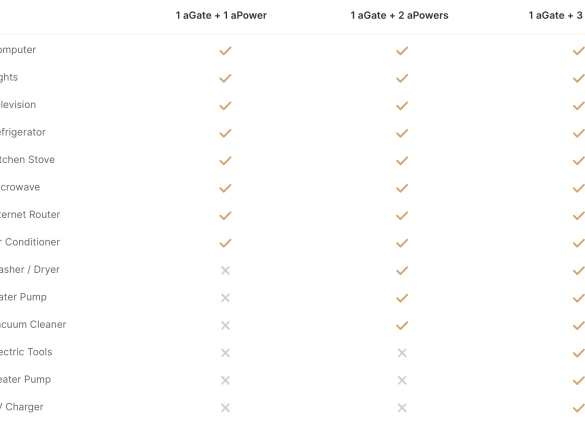Franklinwh upgrades its batterys capacity power and warranty