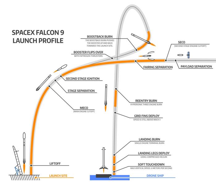 Spacex falcon crash amazing mike