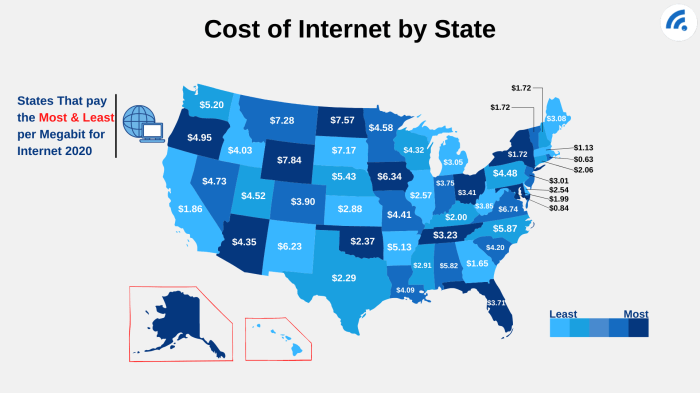 T mobile is going back to 60 per month pricing for home internet service