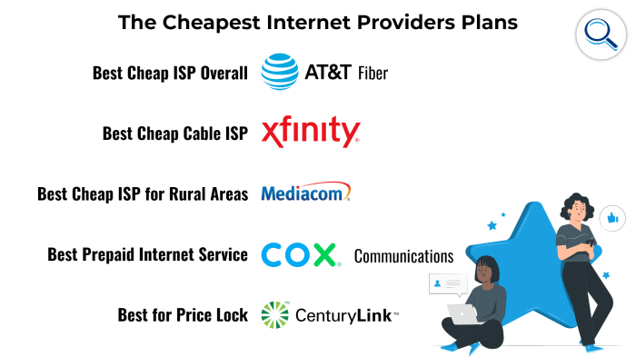 Best internet providers in south carolina