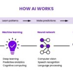 Google ai data privacy tensorflow differential module code