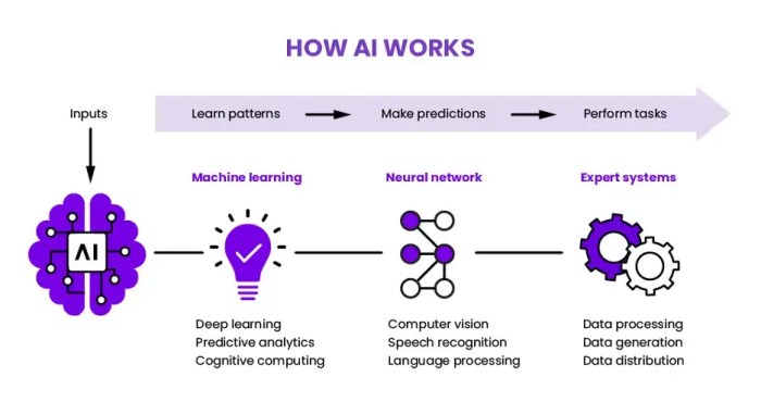 Google ai data privacy tensorflow differential module code