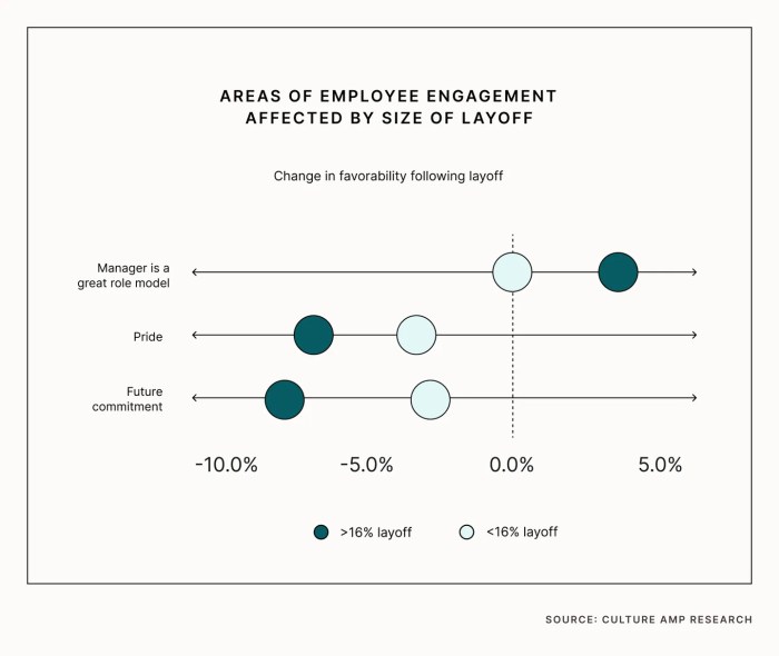 Medium layoffs business model advertising