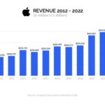 Podcasts business advertising revenue serial apple spotify big picture