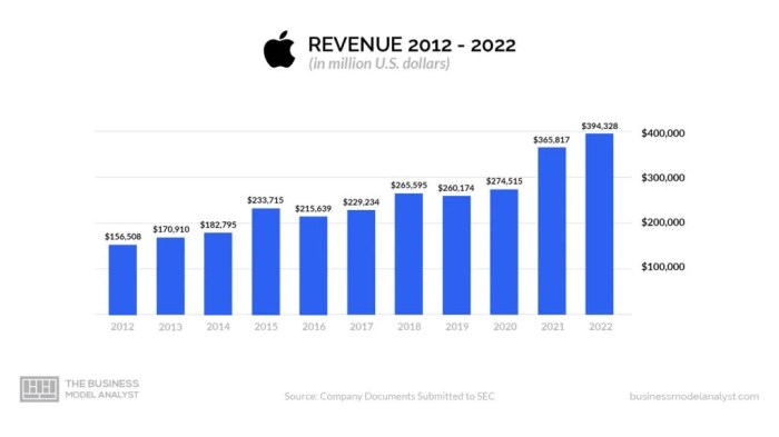Podcasts business advertising revenue serial apple spotify big picture