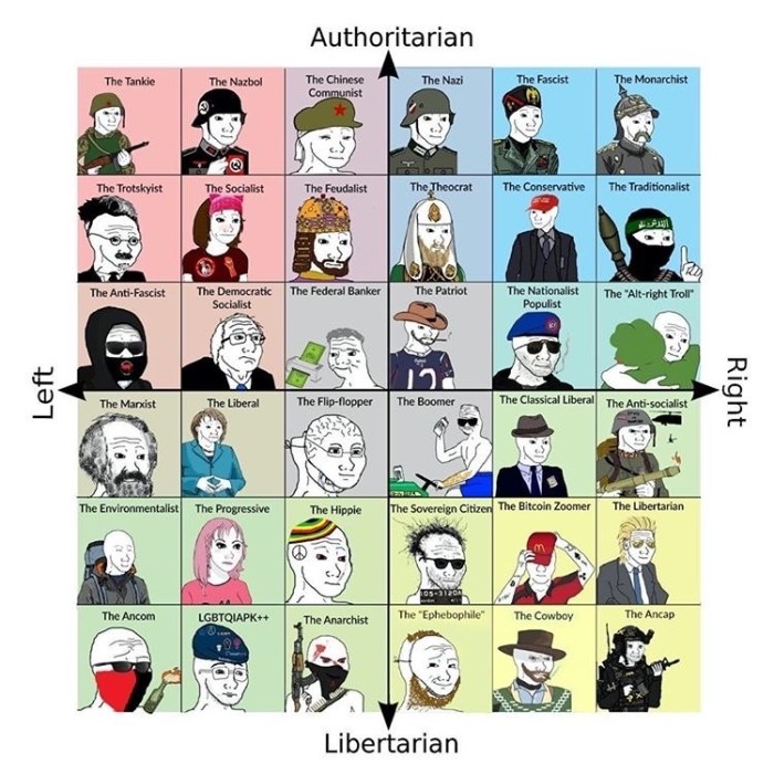 Bird with arms meme history tumblr reddit 4chan