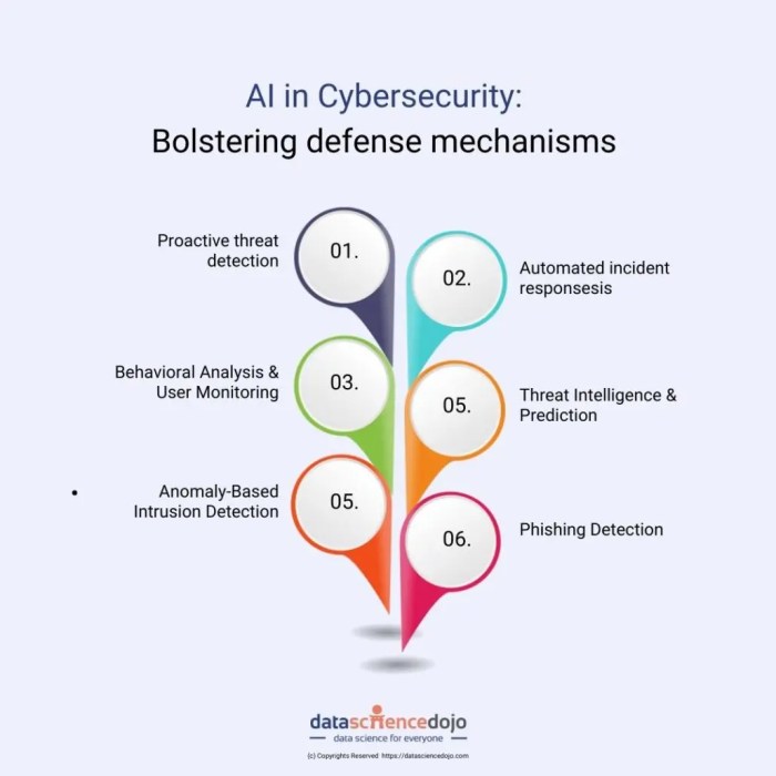 How human intelligence is supercharging crowdstrike artificial intelligence