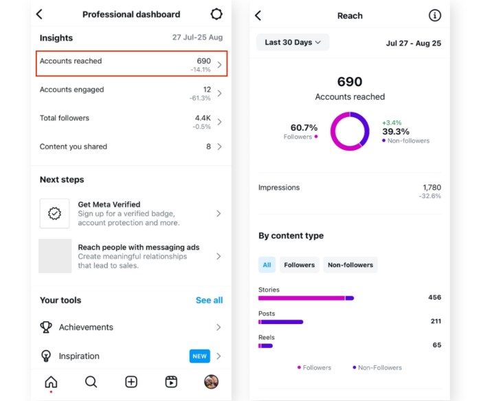 Facebook metrics views instagram