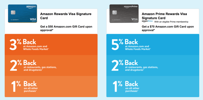 Apple card vs prime visa