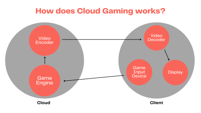 Epics andrew grant is a good son in law who primarily plays fortnite via geforce now cloud streaming