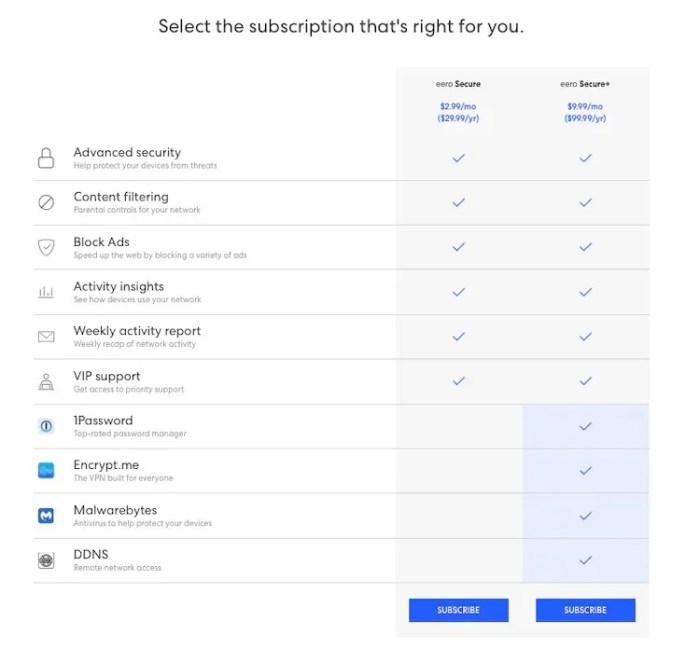 Eero subscription techcrunch reminder Eero subscription techcrunch reminder