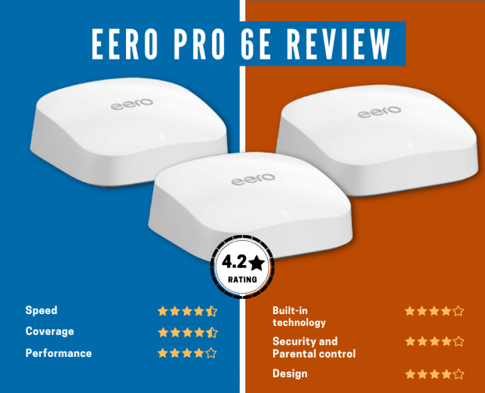 Expand your wi fi coverage eero pro mesh system sale 319