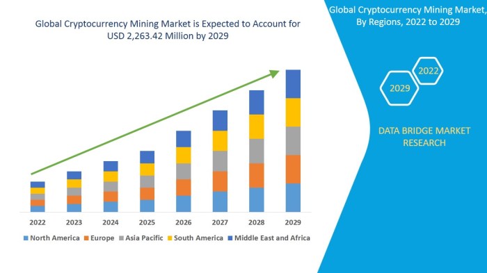 The future of cryptocurrency mining