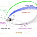 Nasa cassini spacecraft saturn titan orbit grand finale