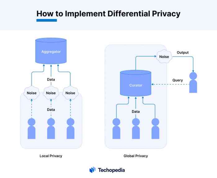 Google ai data privacy tensorflow differential module code