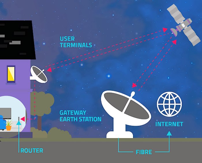 High speed broadband uk legal government
