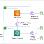 A primer on machine learning in endpoint security