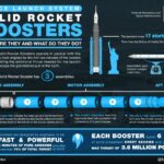 Nasa rocket booster test watch space launch system