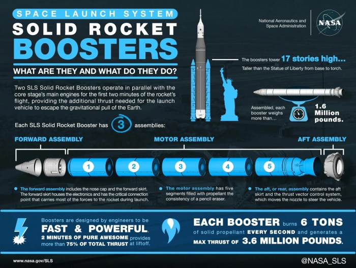 Nasa rocket booster test watch space launch system
