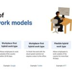 Apple reportedly insists on hybrid work model says in person collaboration is essential