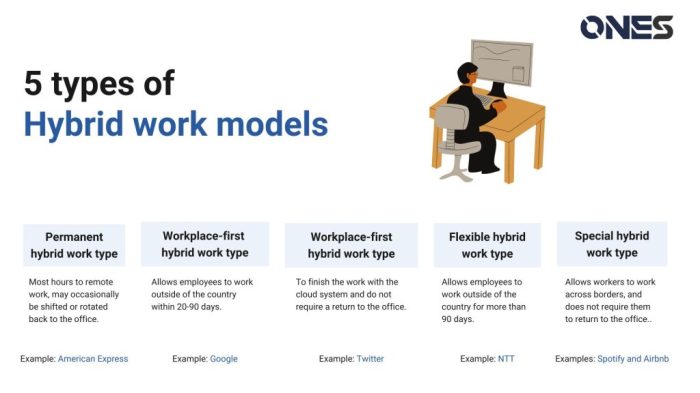 Apple reportedly insists on hybrid work model says in person collaboration is essential