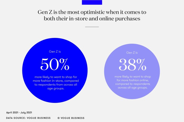 Depop usd hypebeast 6bn buys Etsy acquires depop for 1 6b to cash in on gen z shopping habits