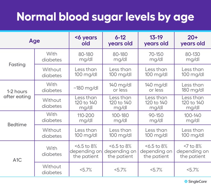Abbotts blood sugar sensor for people without diabetes now available for sale