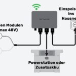Ecoflow brings 800w of charging power to vanlife