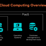 What is saas security definition and explanation