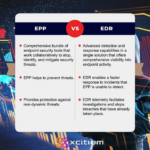 What is endpoint detection and response edr compliance