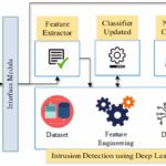 Securing the iot threat in healthcare