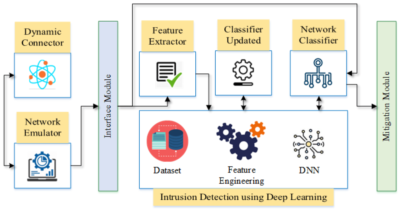 Securing the iot threat in healthcare