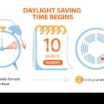 Daylight saving time starts tomorrow heres when the clocks spring forward
