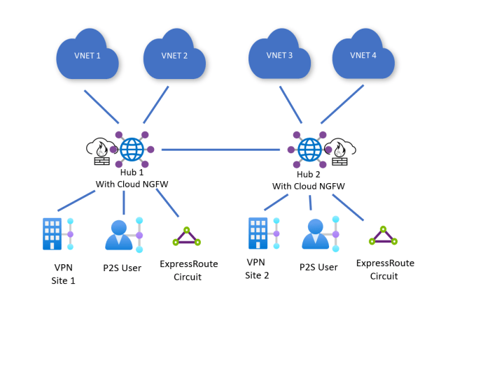 Ipsec quickstart vpn ngfw Sd quickstart service for software ngfw terraform add on