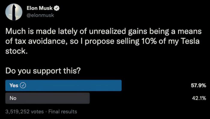 Elon Musk Will Schedule to Sell 10% of His Tesla Stock After Twitter ... Elon musk tesla model s price cut twitter
