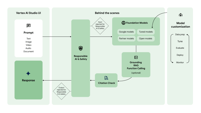 Apple intelligence ai model local cloud privacy how it works