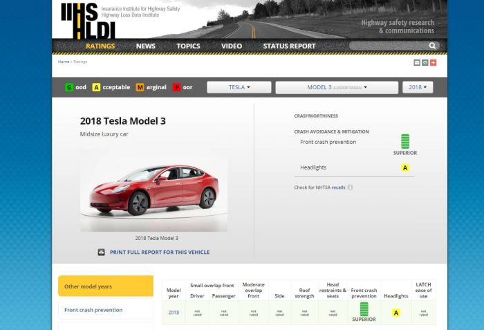 Iihs partial automated test rank ford gm tesla