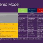 Panw enables lintasarta to deliver on 99 99 percent sla uptime