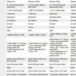 Google pixel 7 pro vs iphone 14 spec comparison apple