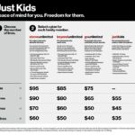 Verizon plan parental lte controls kids just 5gb plenty data has