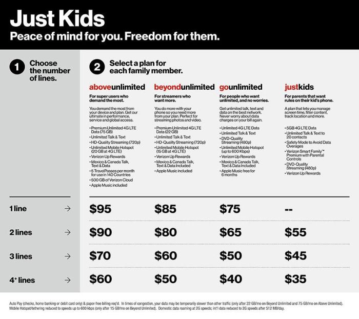 Verizon plan parental lte controls kids just 5gb plenty data has Verizon plan parental lte controls kids just 5gb plenty data has