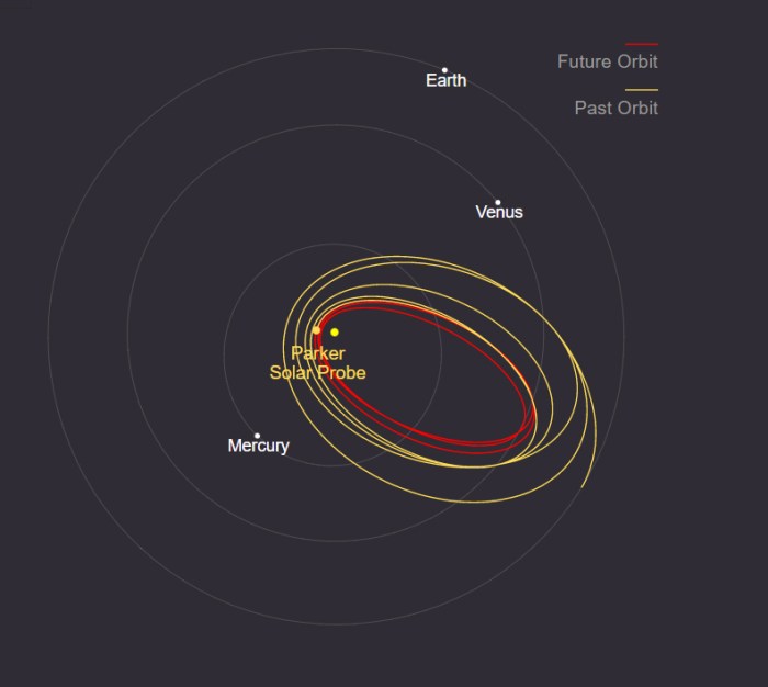 Nasa parker solar probe sun corona atmosphere solar wind