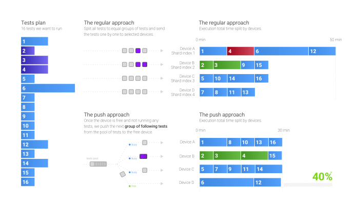 Sense ui silently releases android makes update auto google just autoevolution Android auto ui test smaller screens