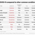 Facebook disease prevention maps covid 19 symptom reports privacy