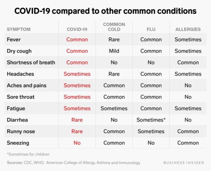 Facebook disease prevention maps covid 19 symptom reports privacy