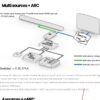Sonos arc directv