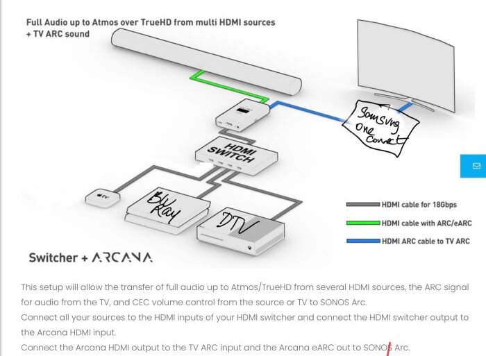 Sonos arc directv